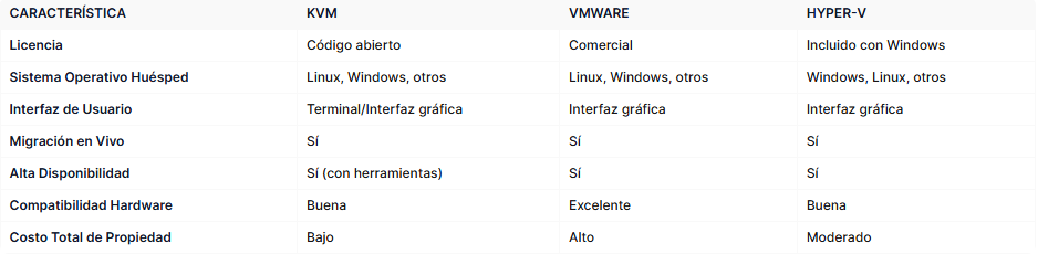 Comparación